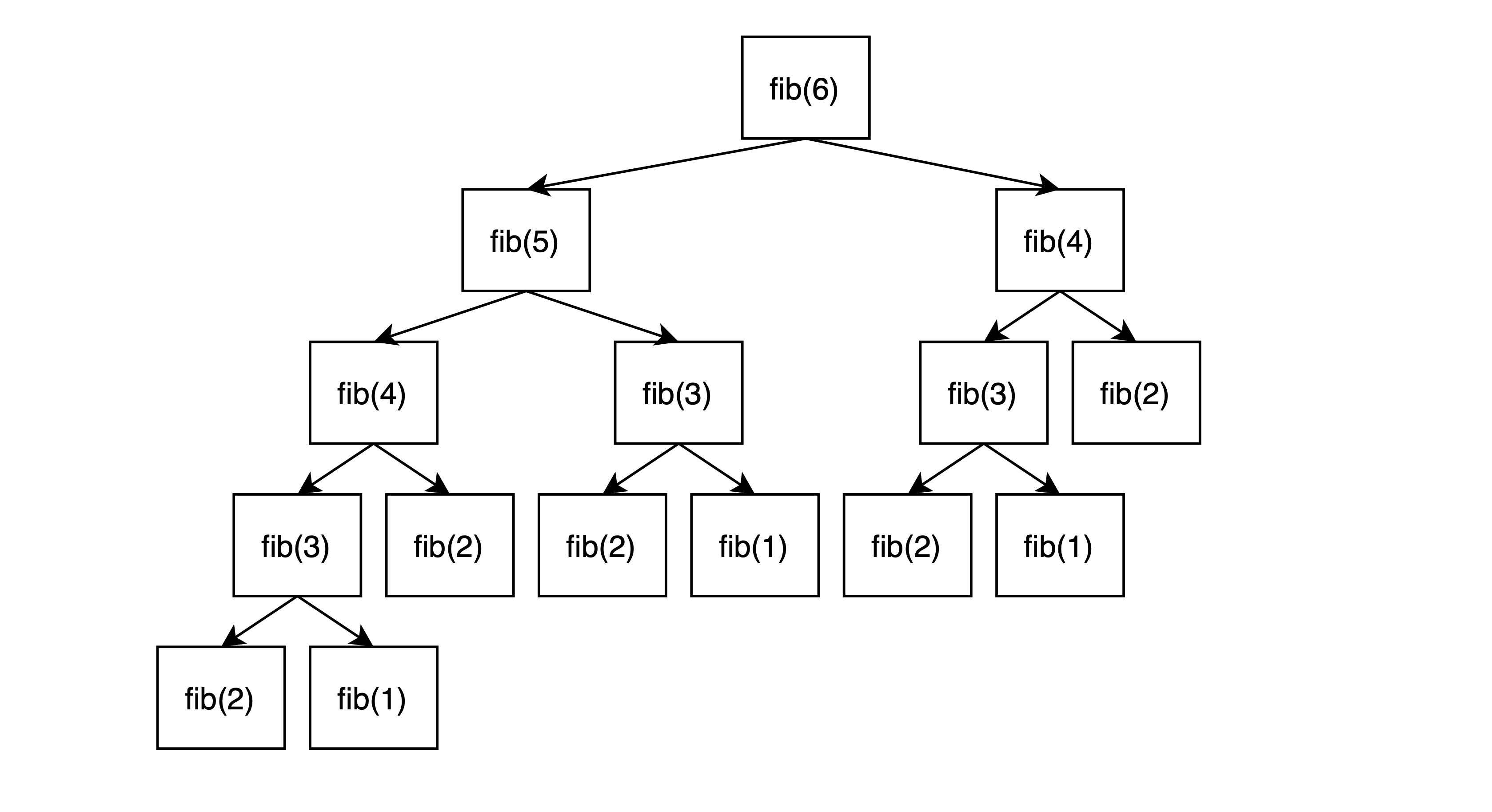 Fibbonaci call stack